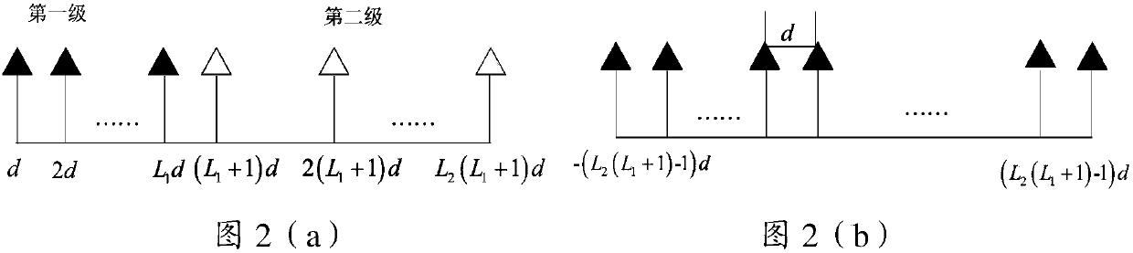 A method of sum-difference tracking angle measurement based on nested array