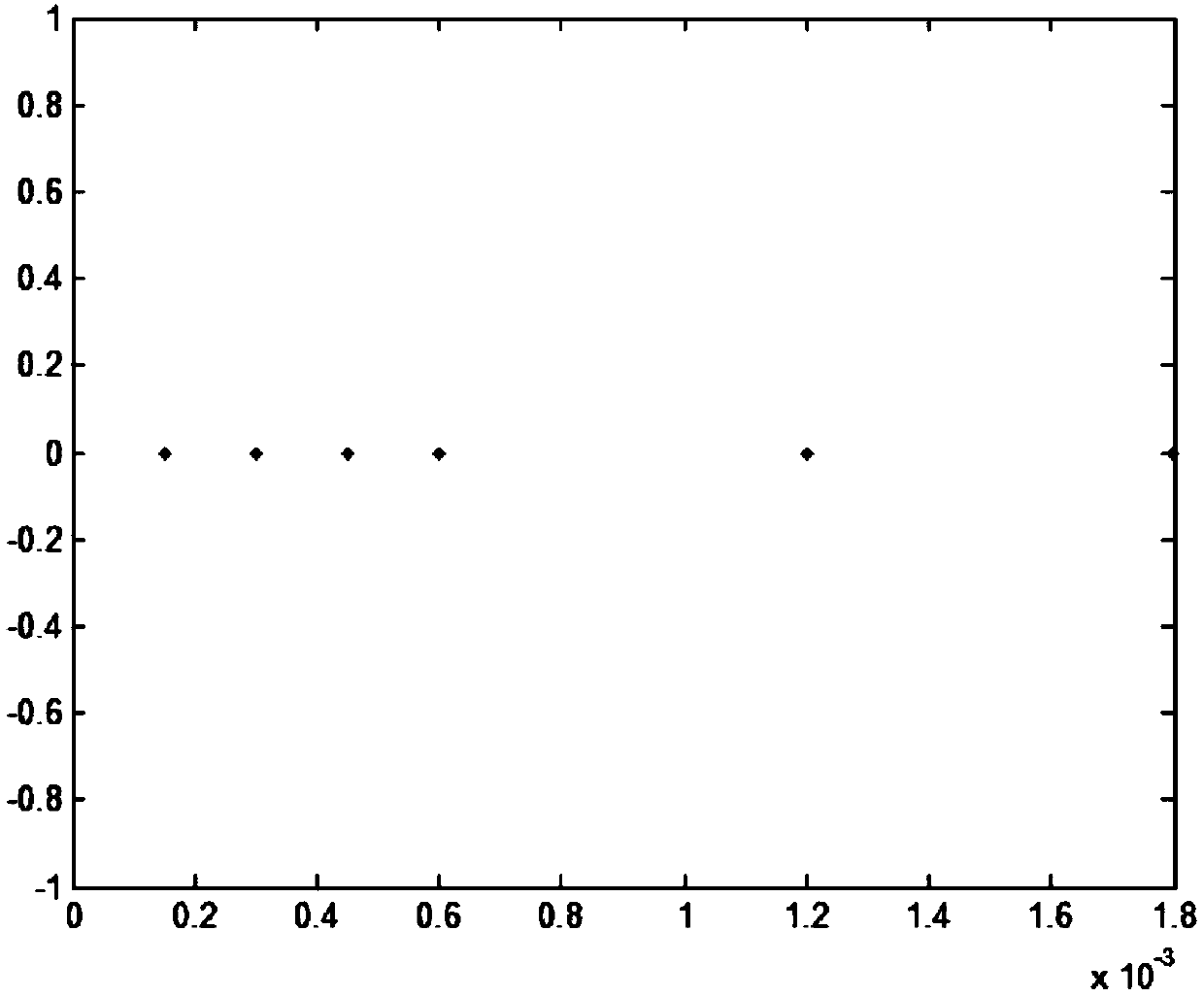 A method of sum-difference tracking angle measurement based on nested array