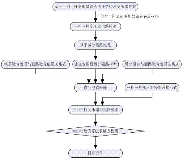Three-phase three-column transformer modeling method based on EIC principle