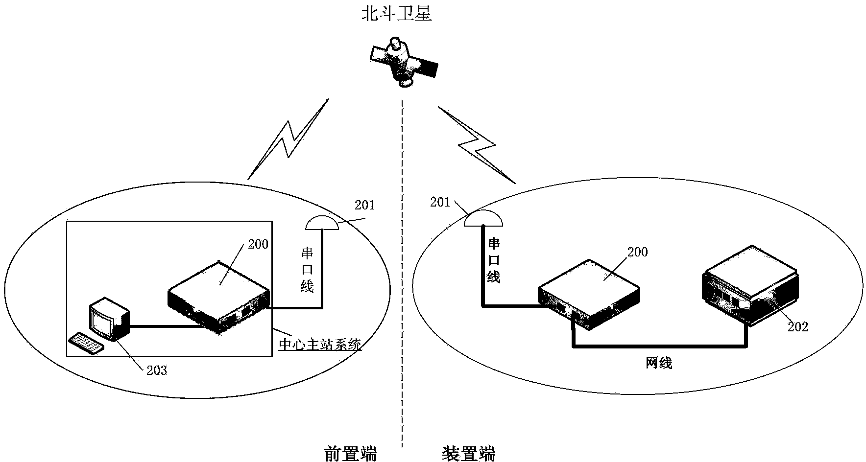 Power utilization information collection method and system based on technology of Beidou satellite navigation system