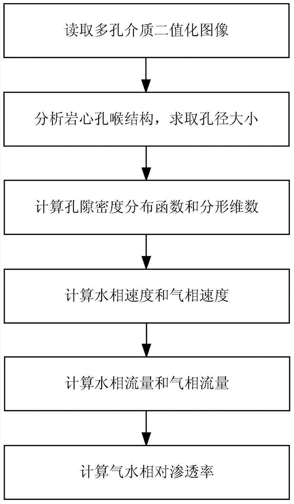 Carbonatite gas and water relative permeability determination method and device