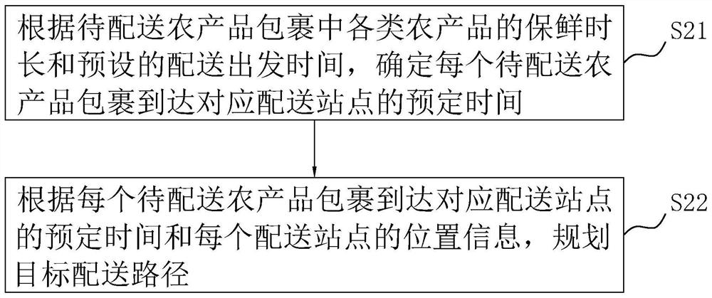 Agricultural product transportation monitoring method and device, computer equipment and storage medium