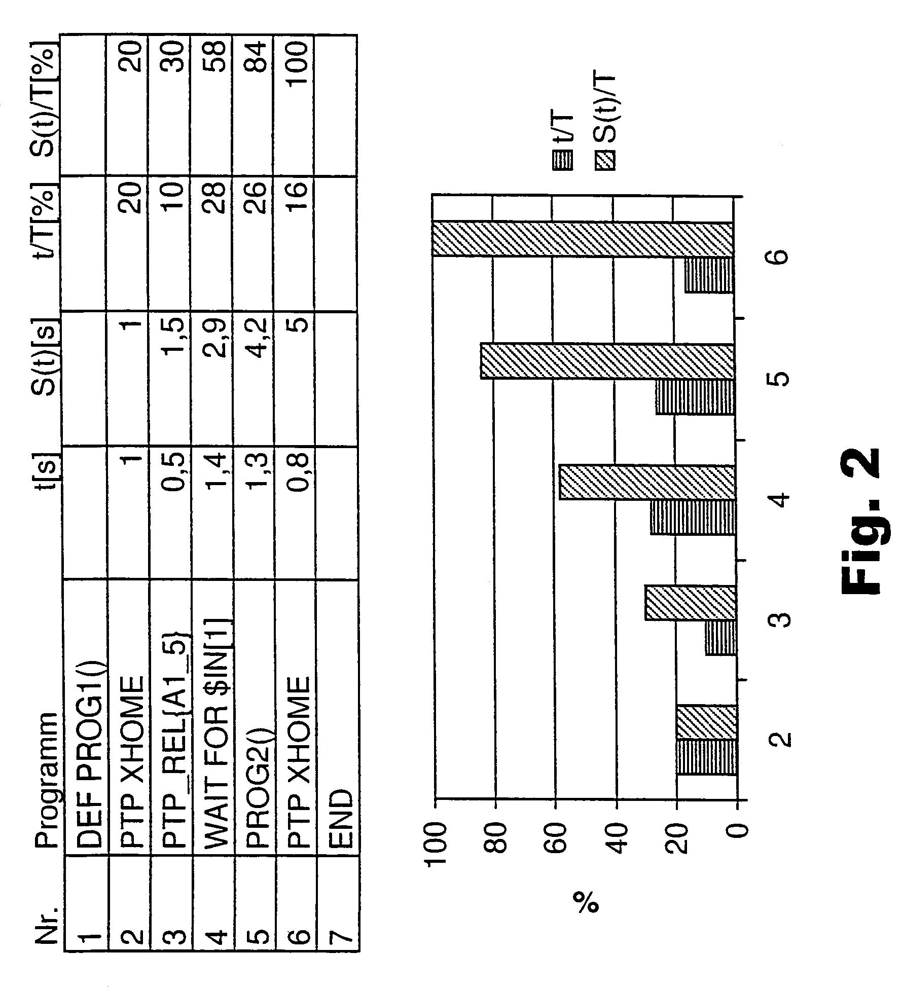 Process for determining and providing run time information for robot control programs