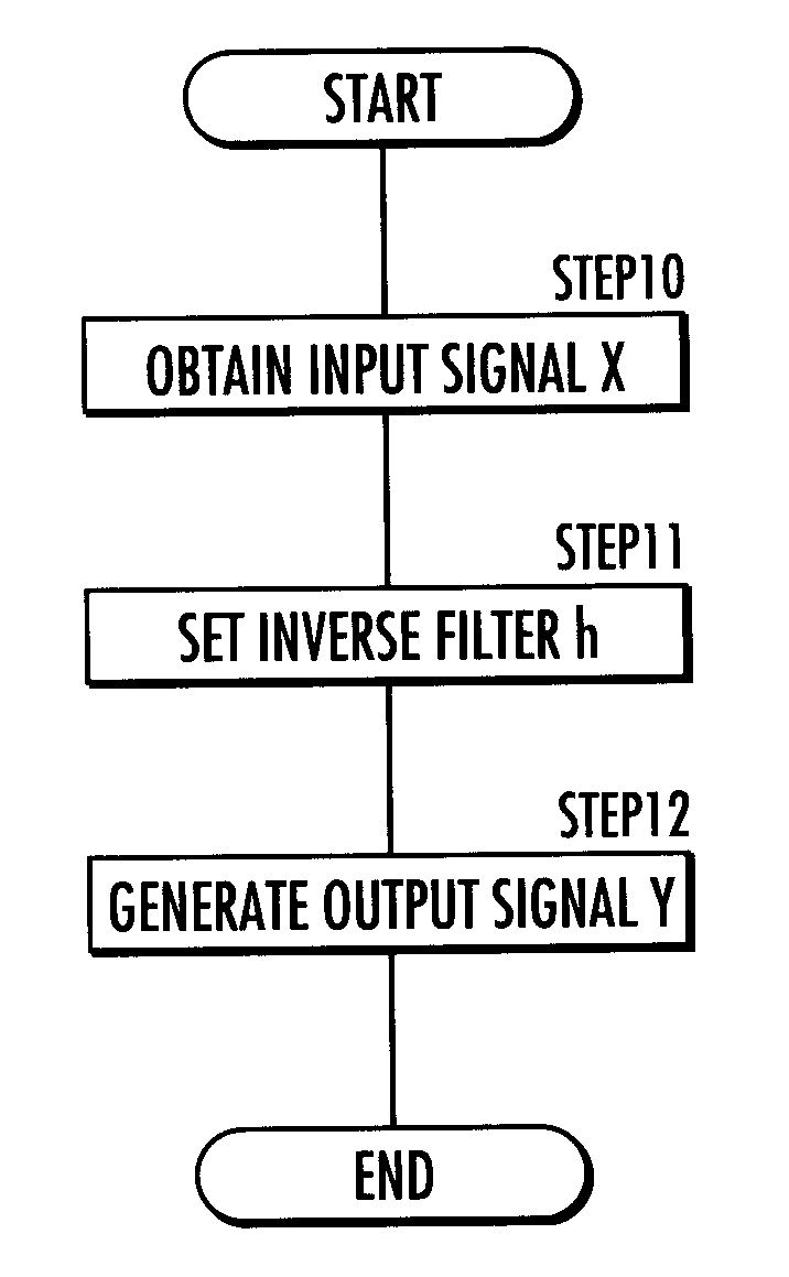 Dereverberation system and dereverberation method