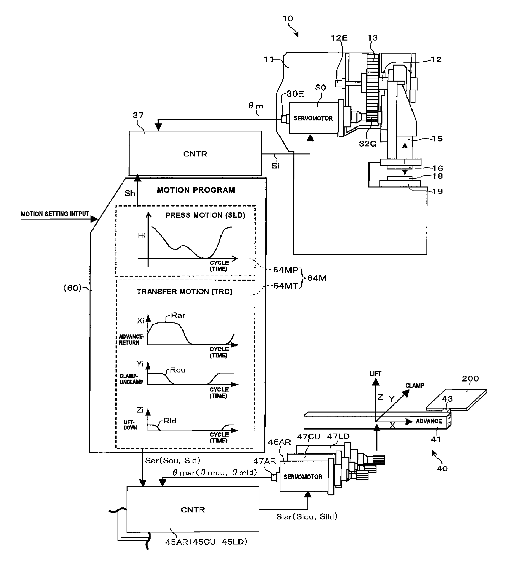 Transfer press machine