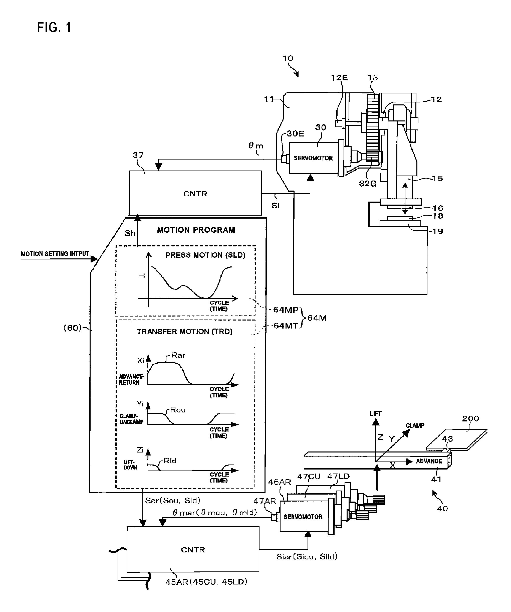 Transfer press machine