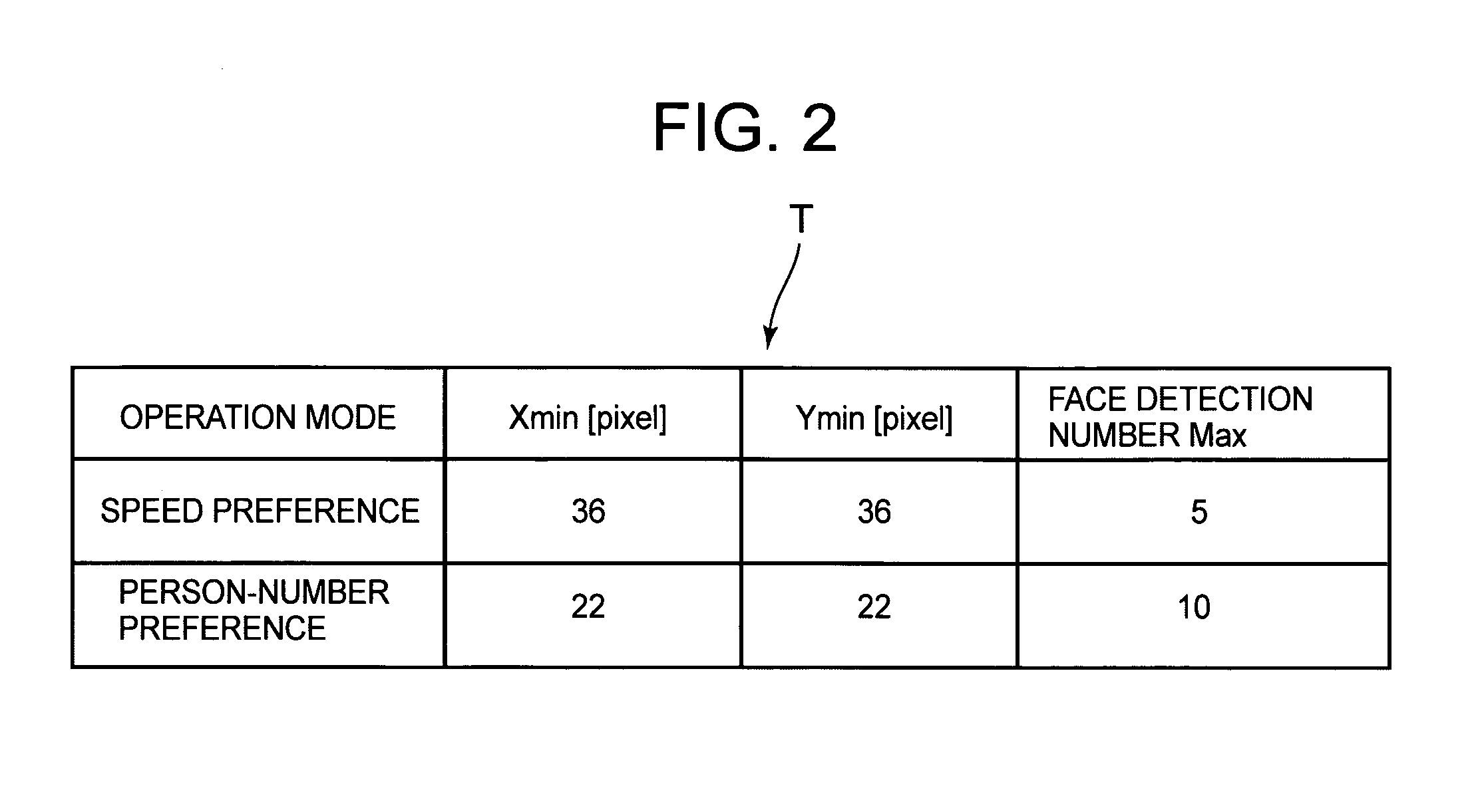 Image pickup device, face detection method, and computer-readable recording medium