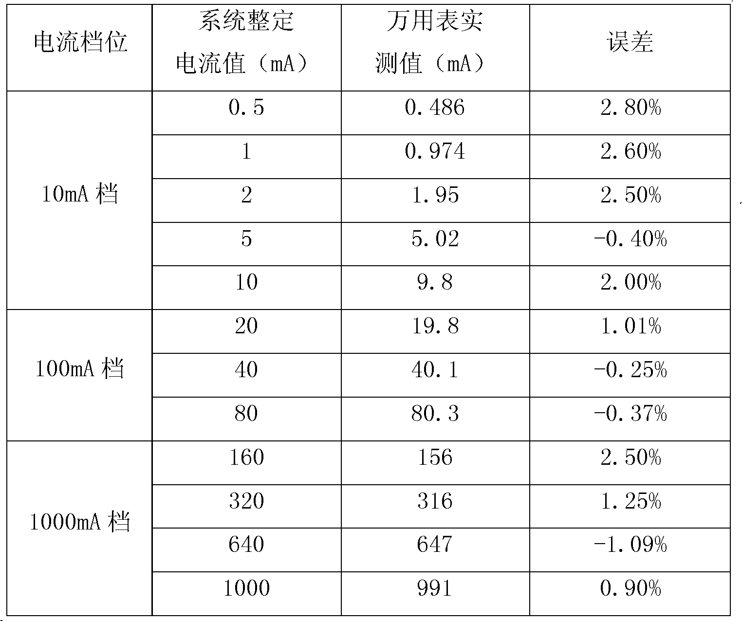 Full-automatic SPD (Surge Protective Device) thermal stabilizer based on FPGA (Field Programmable Gate Array) control and a testing method thereof