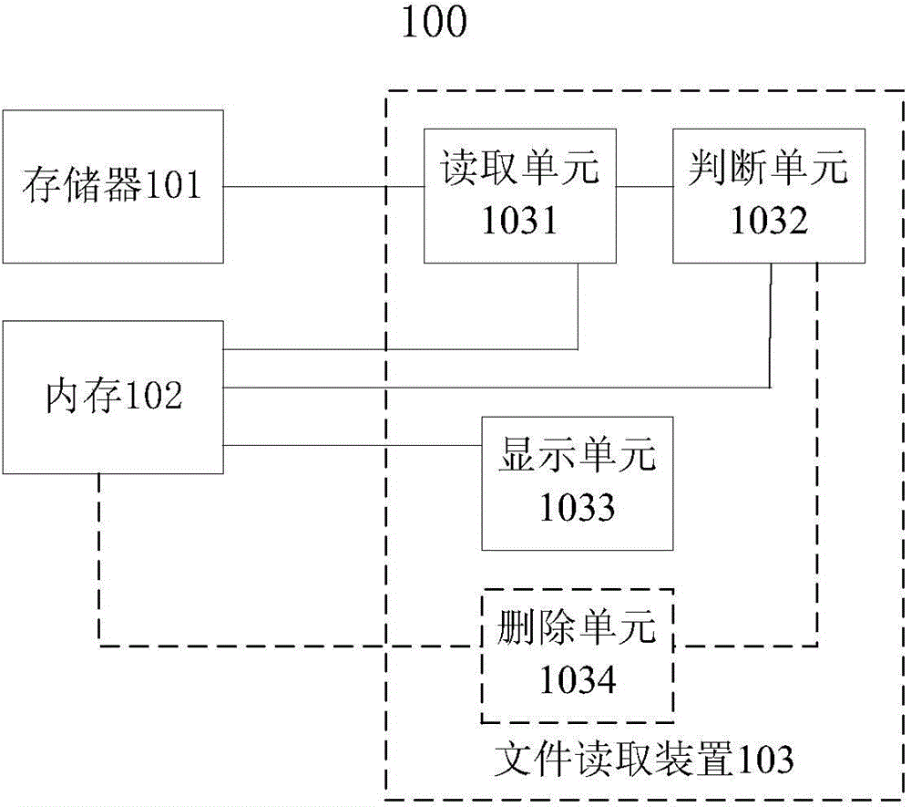 Measurement equipment with file reading function and file reading device