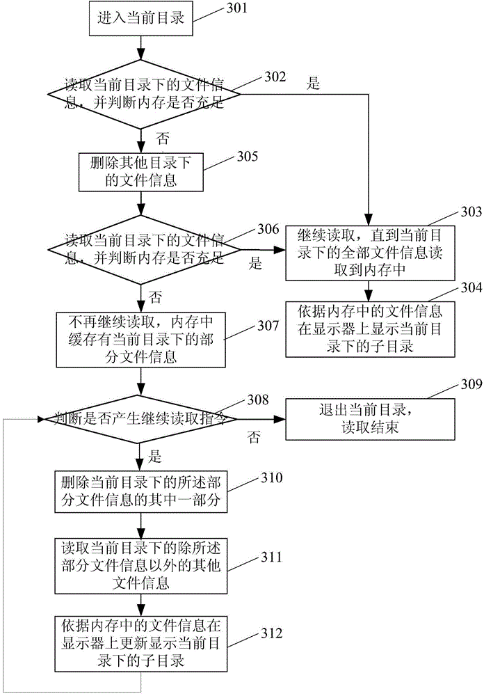 Measurement equipment with file reading function and file reading device