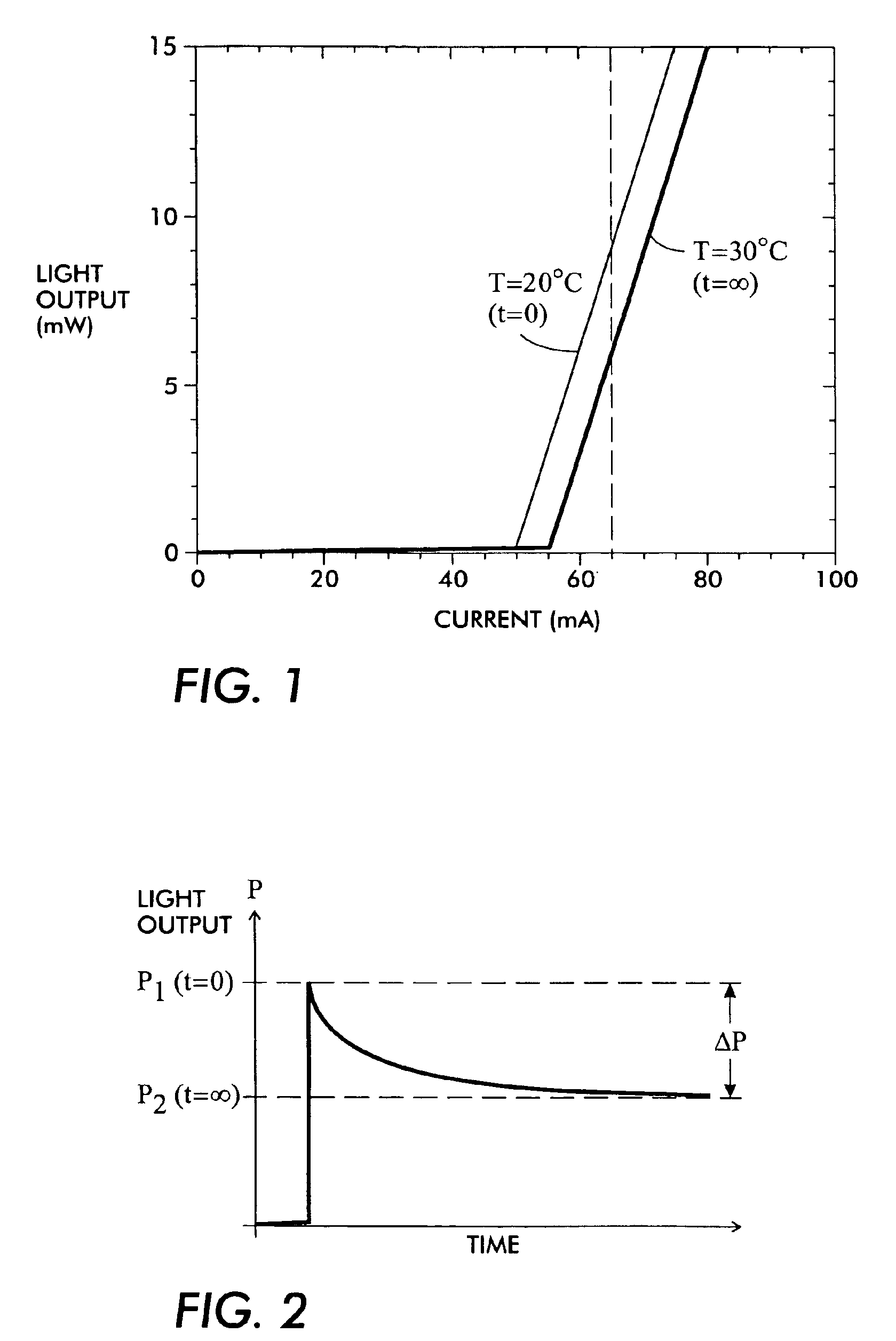 Two section blue laser diode with reduced output power droop
