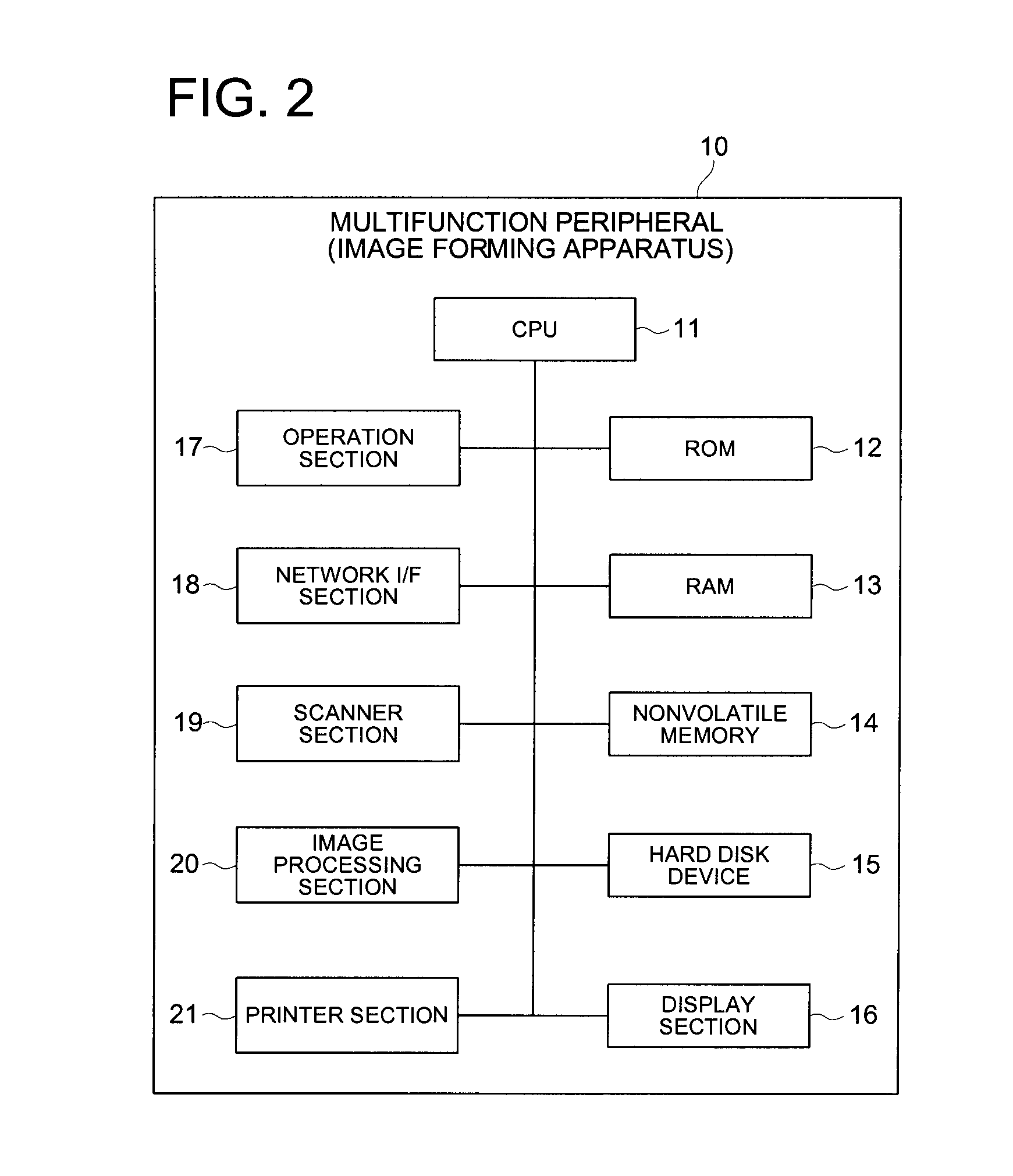 Image forming apparatus to detect density unevenness and density unevenness detection device