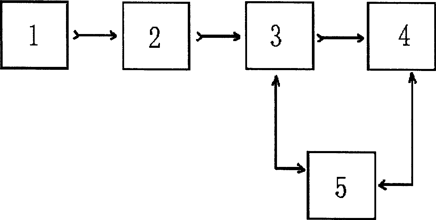 Electronic ballast method and apparatus for gas discharge lamp