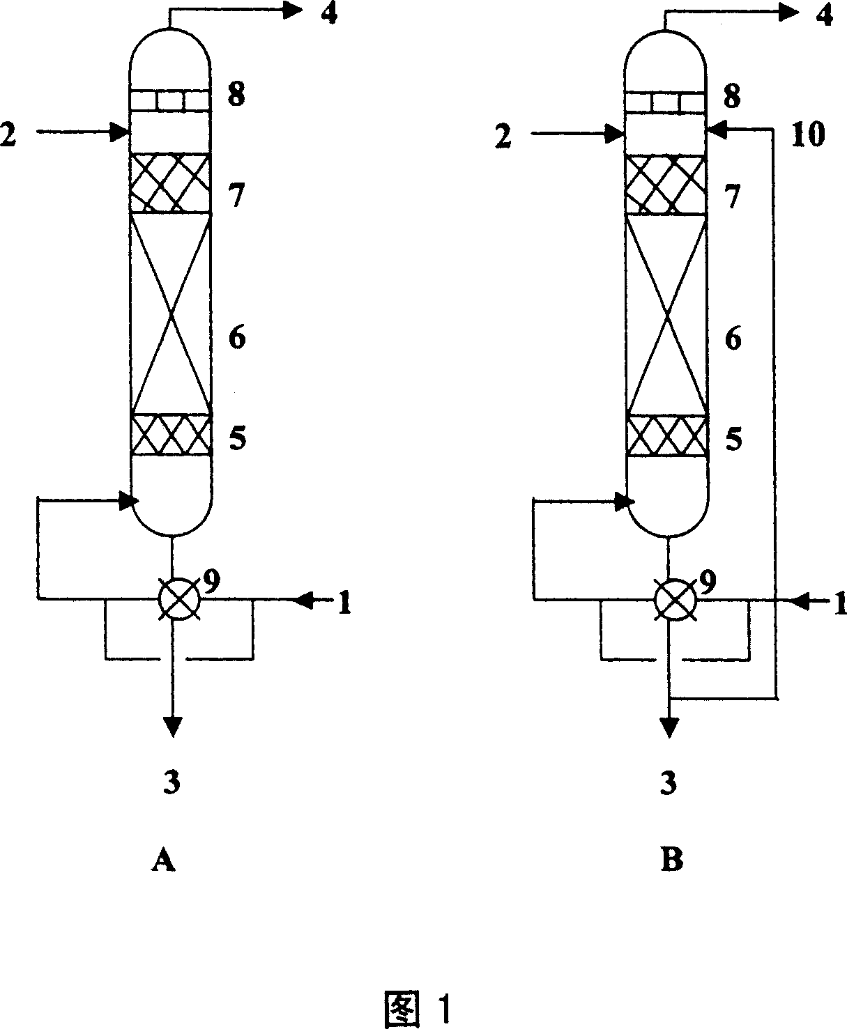 Method of preparing ethyl benzene by saparating ethene and benzene under dry gas of catalysis