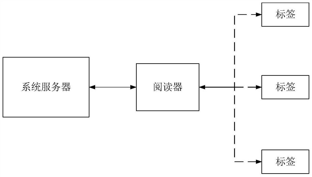 Anti-quantum computing RFID authentication method and system based on symmetric key pool and quadratic remainder