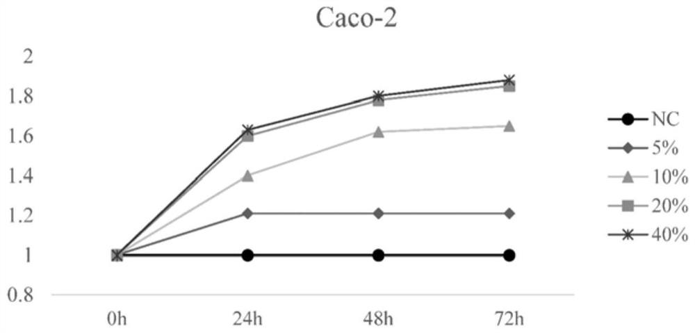 Primer pairs and kits for detecting butyrate synthesis genes