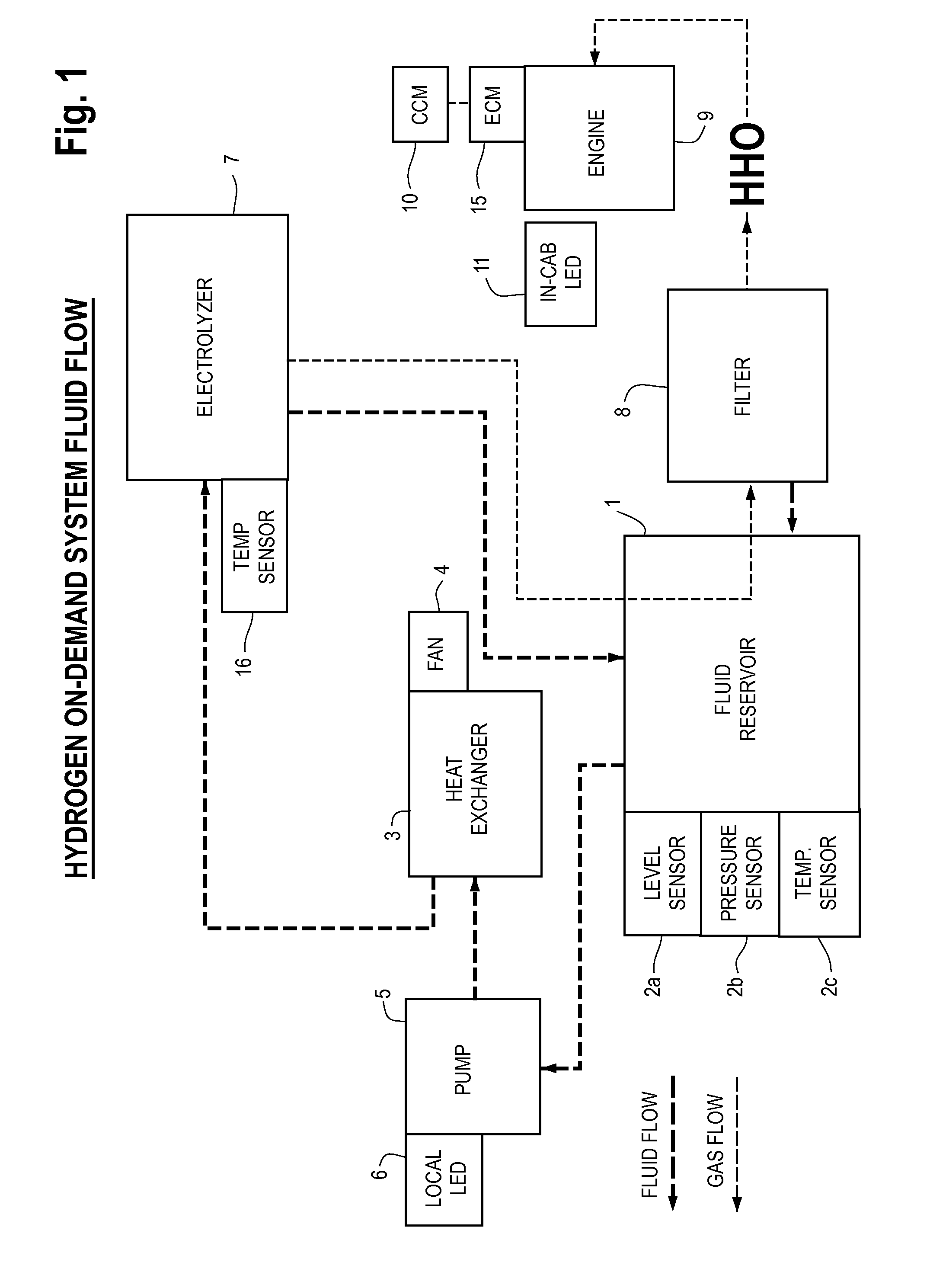 Hydrogen on demand electrolysis fuel cell system