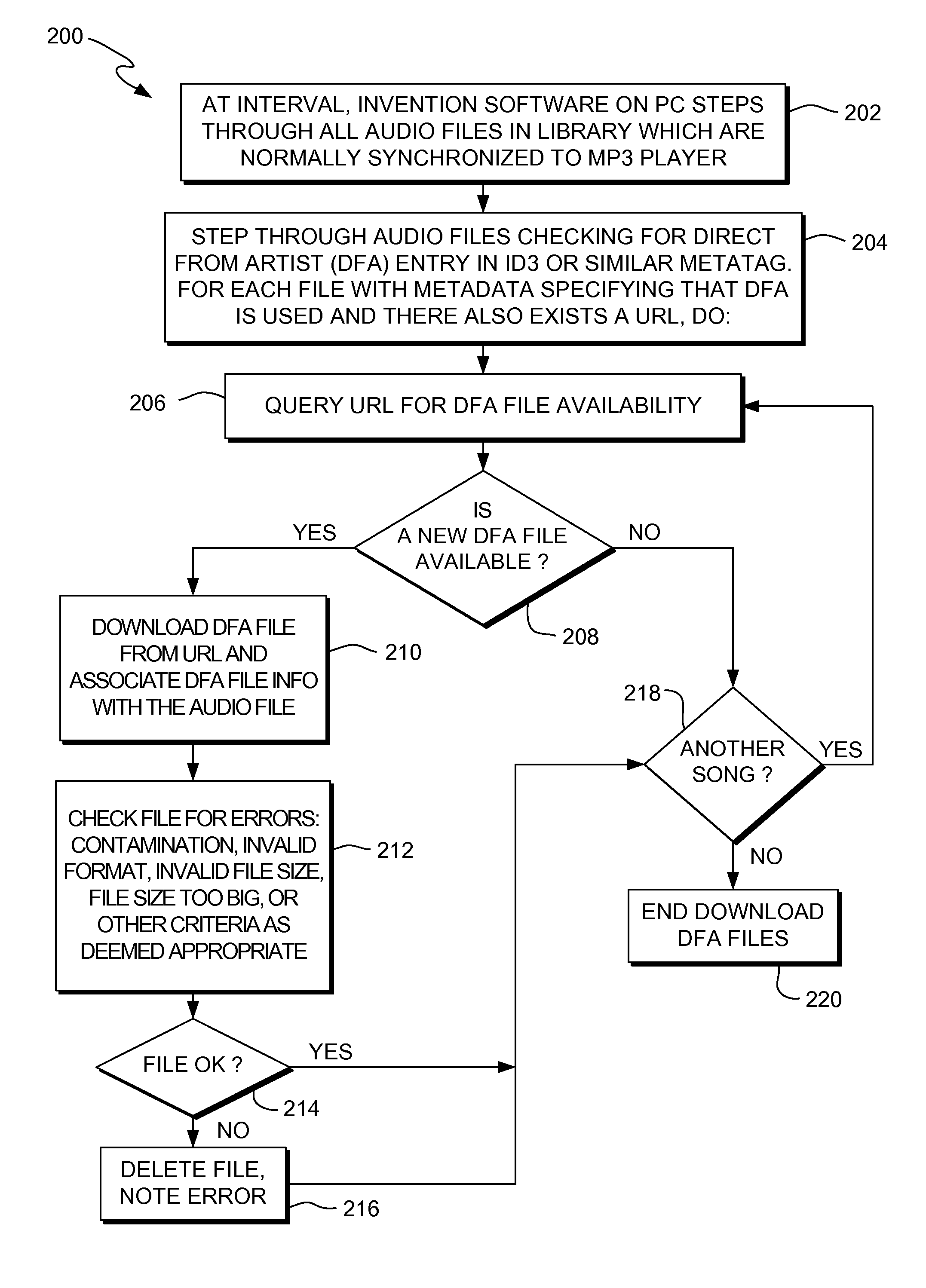 Method, system and program product for displaying advertising content on a music player