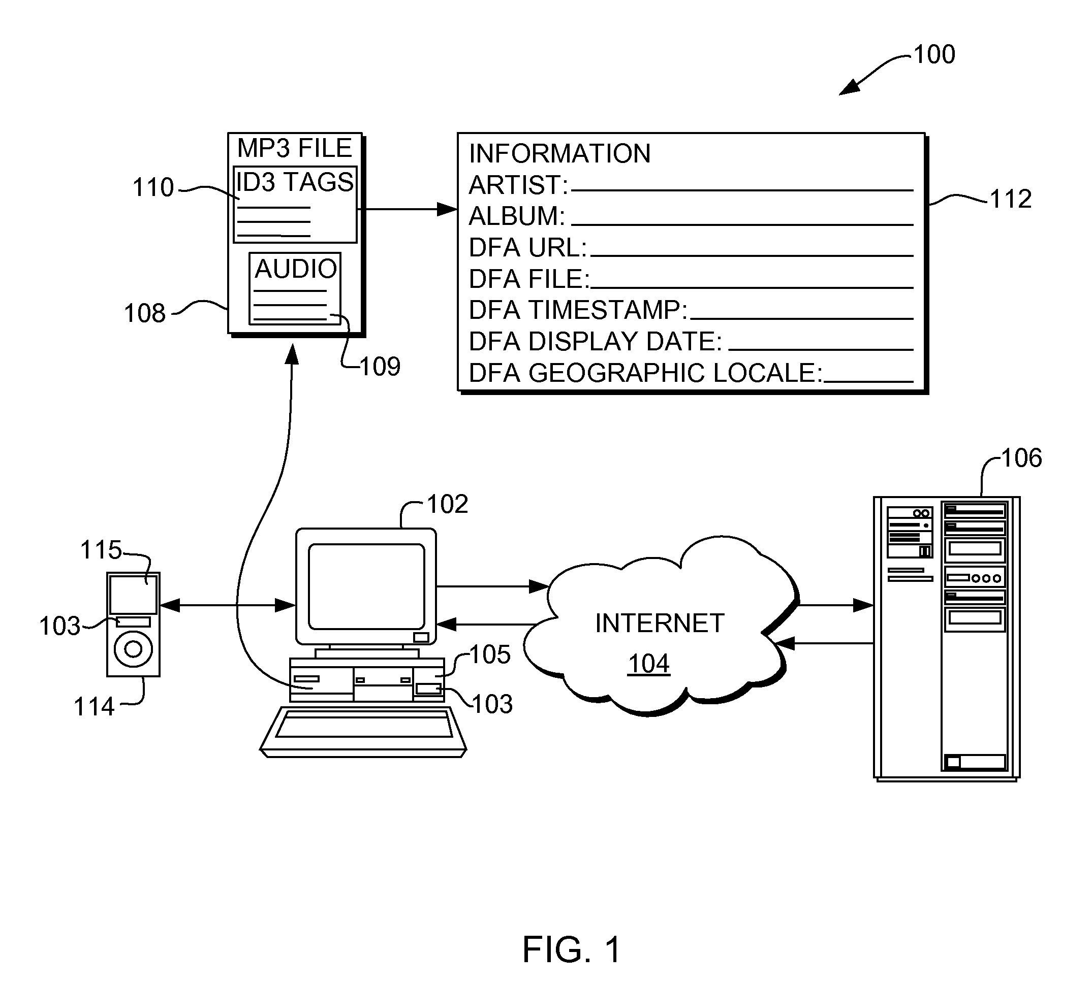 Method, system and program product for displaying advertising content on a music player
