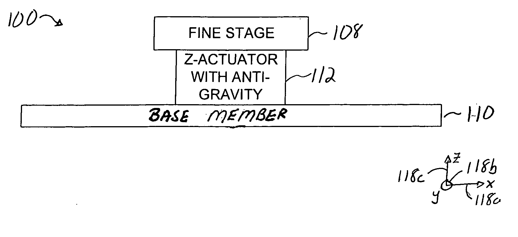 Z actuator with anti-gravity