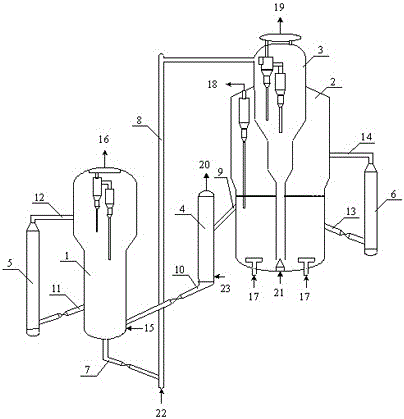 Coaxial fluidized bed reaction system and reaction method for producing ethylene, propylene and aromatics by converting methanol and/or dimethyl ether