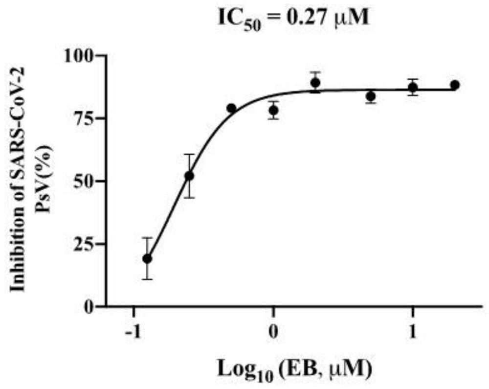 Application of estradiol benzoate or pharmaceutically acceptable salt thereof in preparation of anti-coronavirus drugs