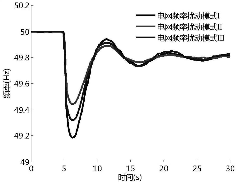 A wind-storage coordination control method and system for power grid frequency disturbance process