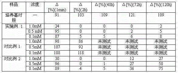 Tripeptide wrinkle-reducing compound containing 15N-L-proline residue and preparation method and application thereof