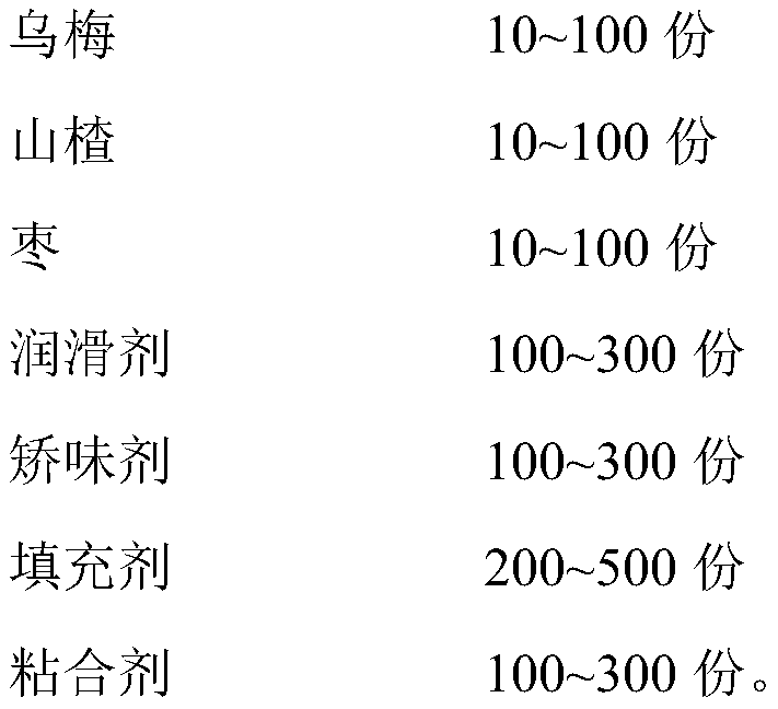 Digestion-promoting and summer-heat-relieving drink granule and preparation method thereof