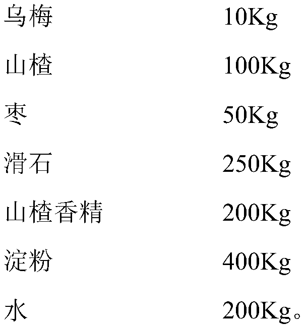 Digestion-promoting and summer-heat-relieving drink granule and preparation method thereof