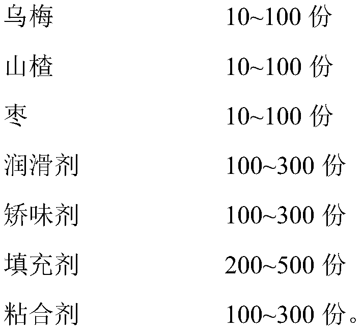 Digestion-promoting and summer-heat-relieving drink granule and preparation method thereof