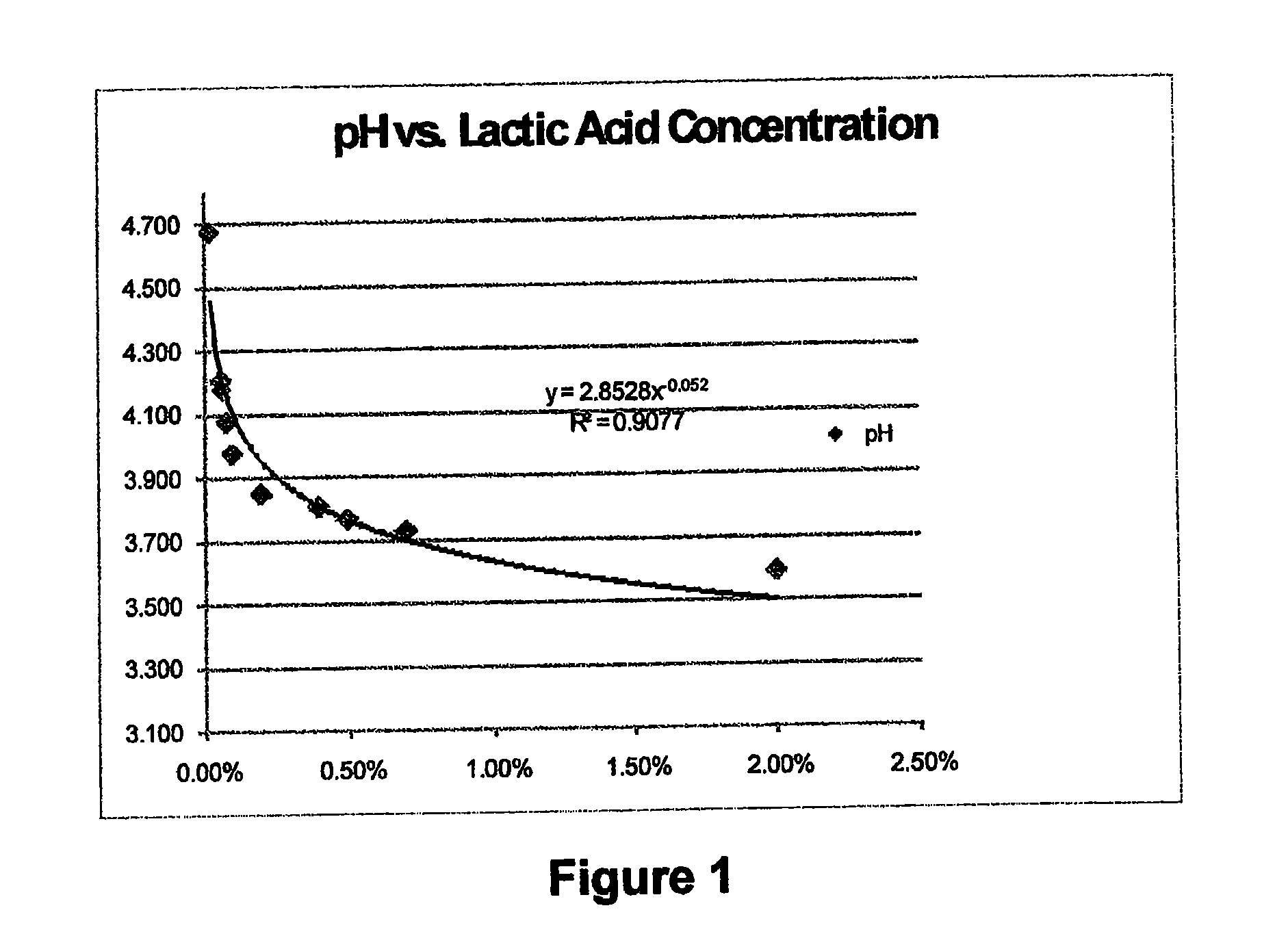 LOW pH, OPTIMAL ORP, AND ODOR-REDUCING FIBERS, A PROCESS FOR MAKING THE FIBERS, AND ARTICLES MADE THEREFROM