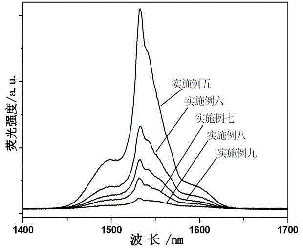 Rare earth doped oxyfluoride near-infrared luminescent glass and preparation method thereof