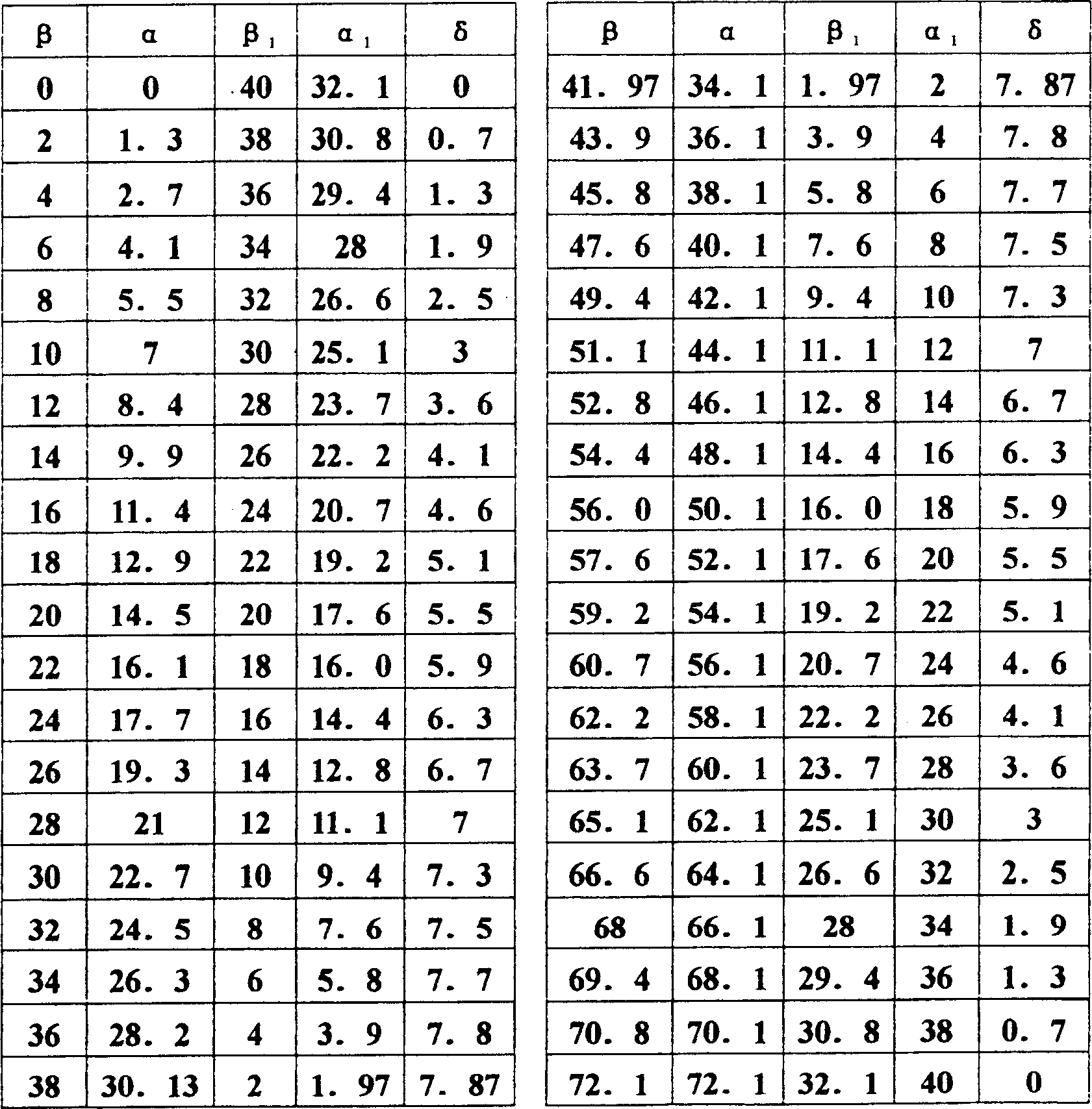 Detection method of stage test wheel medium and maximum steering angle