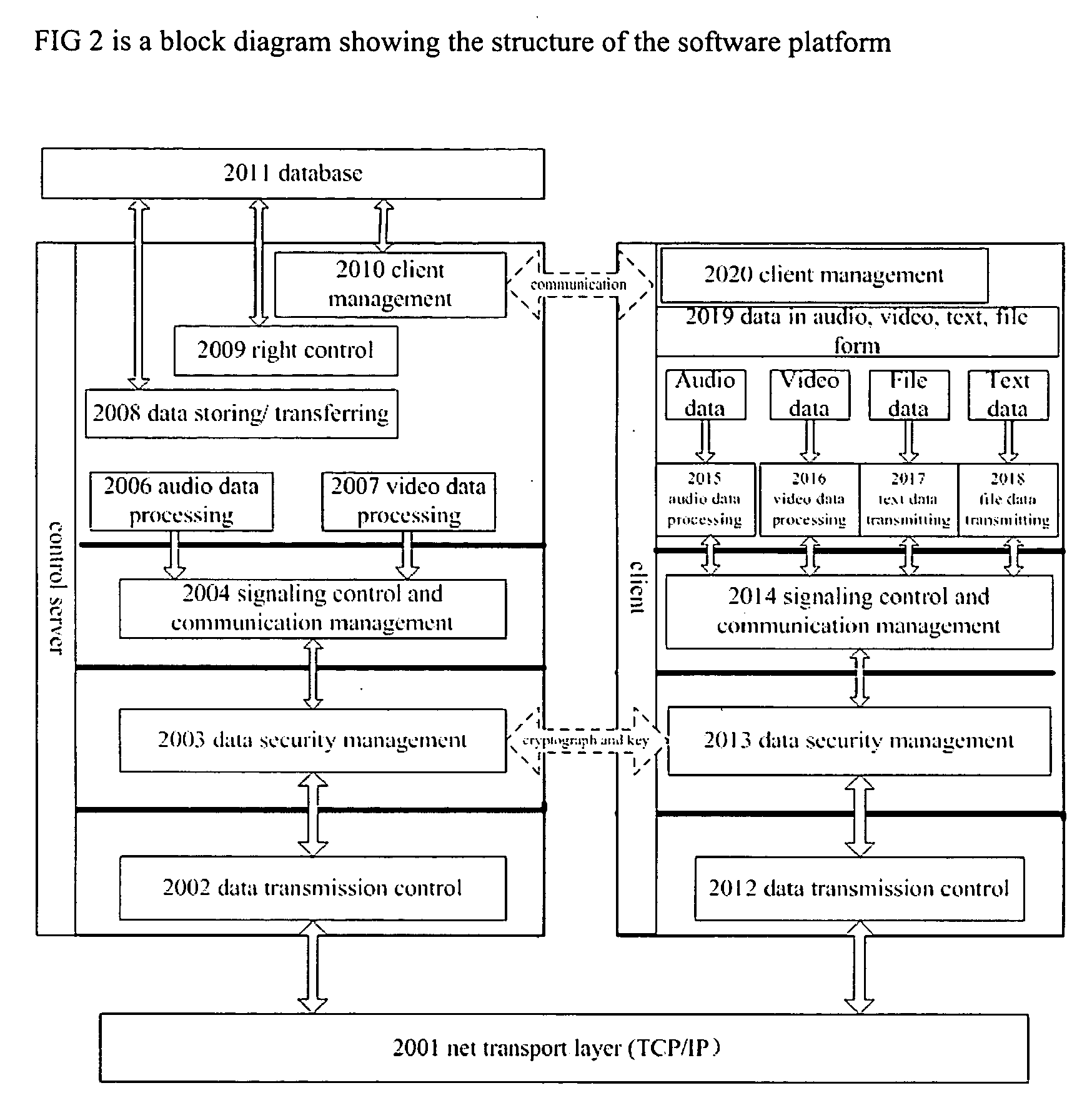 System and method for calling and communication based on search engine