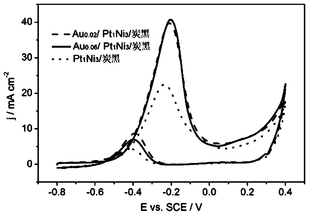 A kind of preparation method of highly active electrode with noble metal modified bimetallic nanocomposite surface