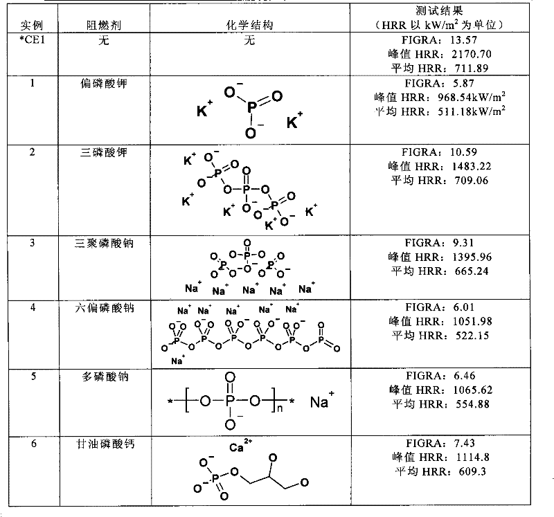 Halogen-free flame retardants for epoxy resin systems