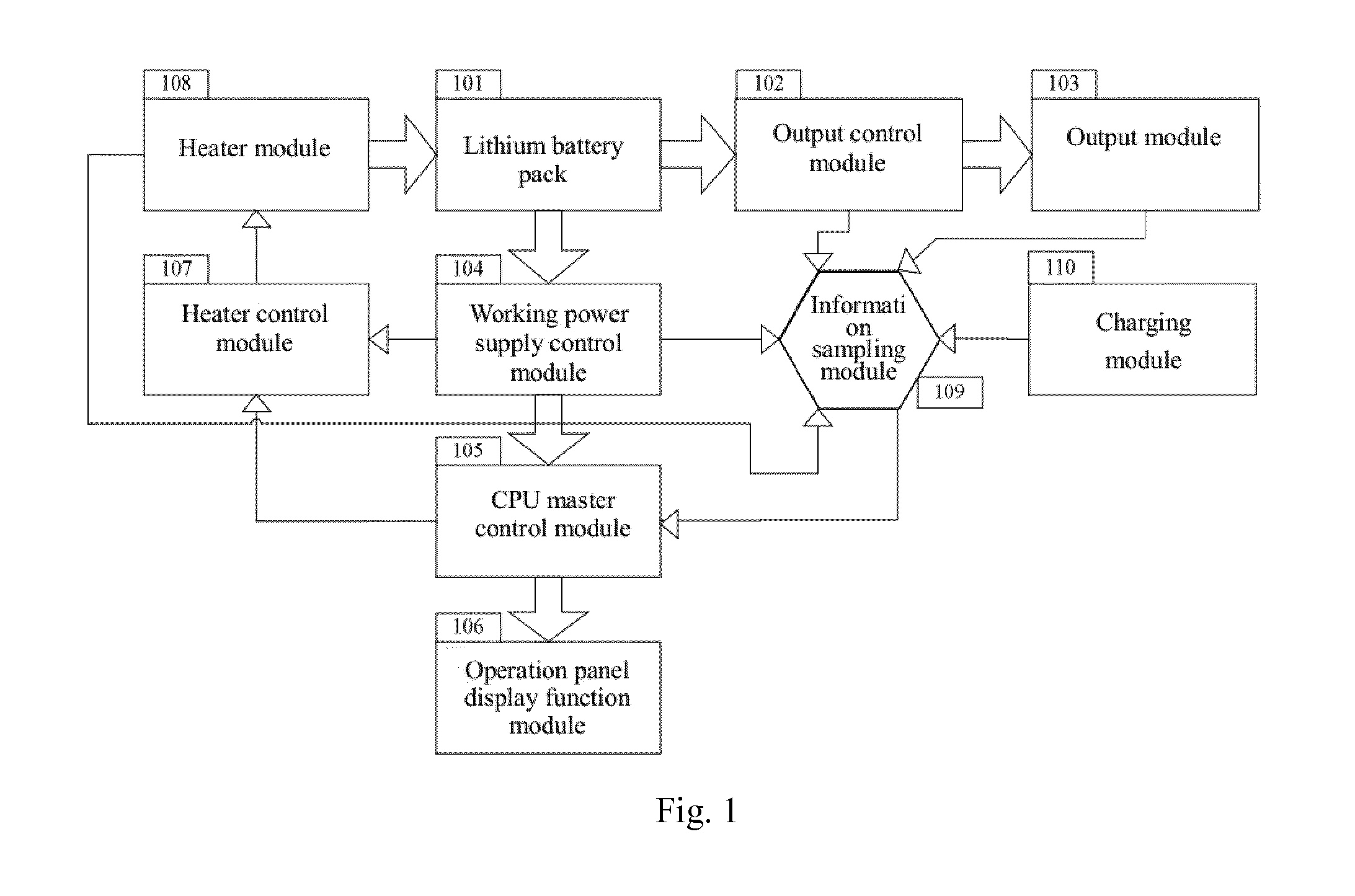 Emergency power supply starting system for a lithium battery with automatic preheating function