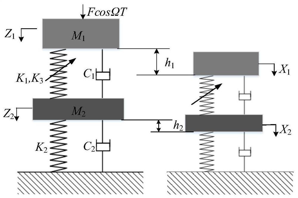 A control method of attractor migration in nonlinear vibration isolation system