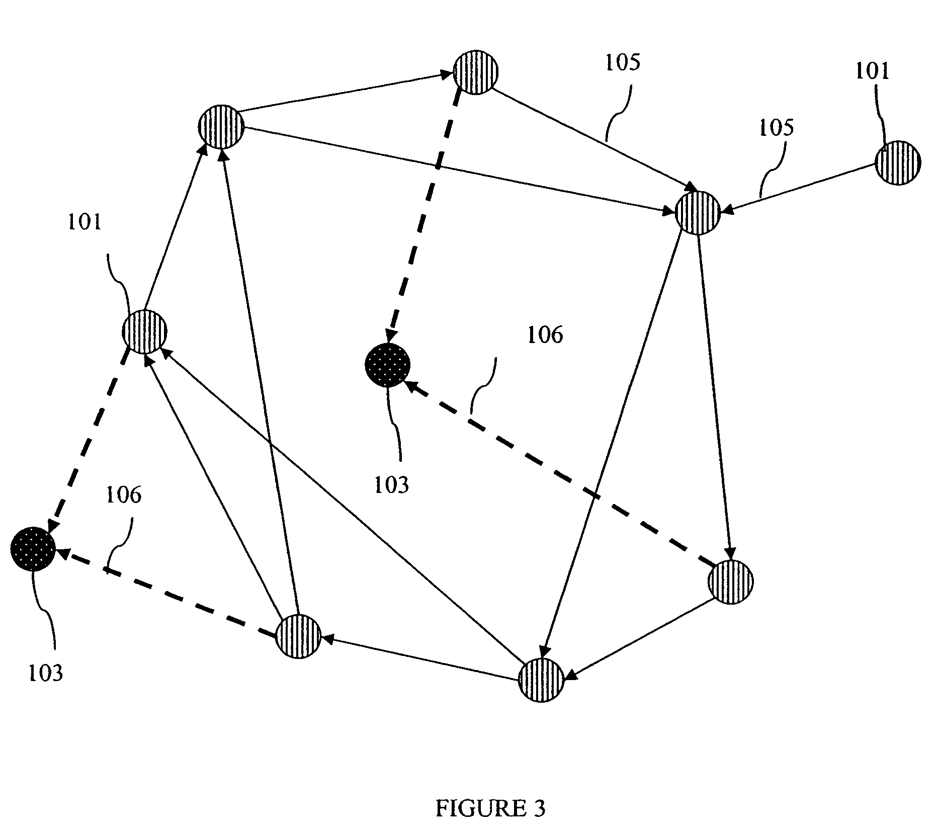 Digraph based mesh communication network