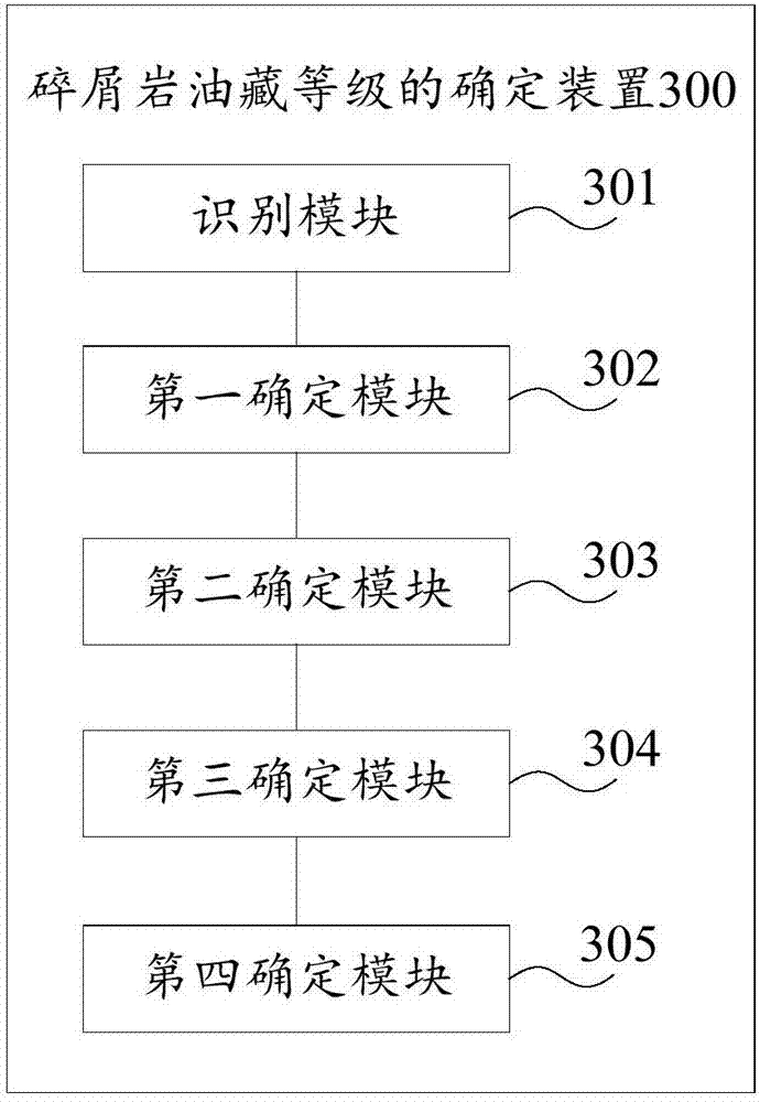 Clastic rock reservoir grade determination method and device