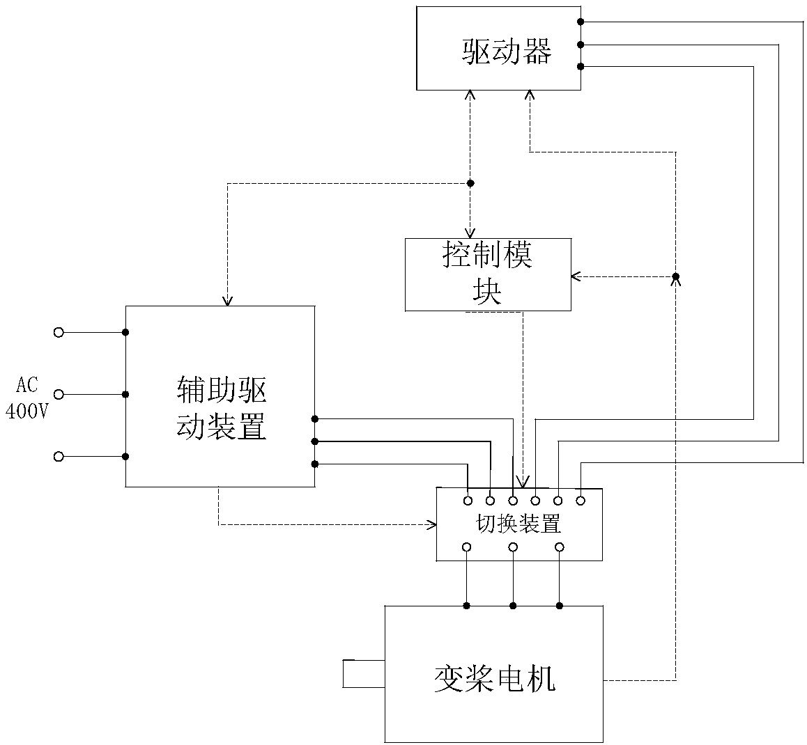 Auxiliary drive device of variable-pitch system and control method thereof