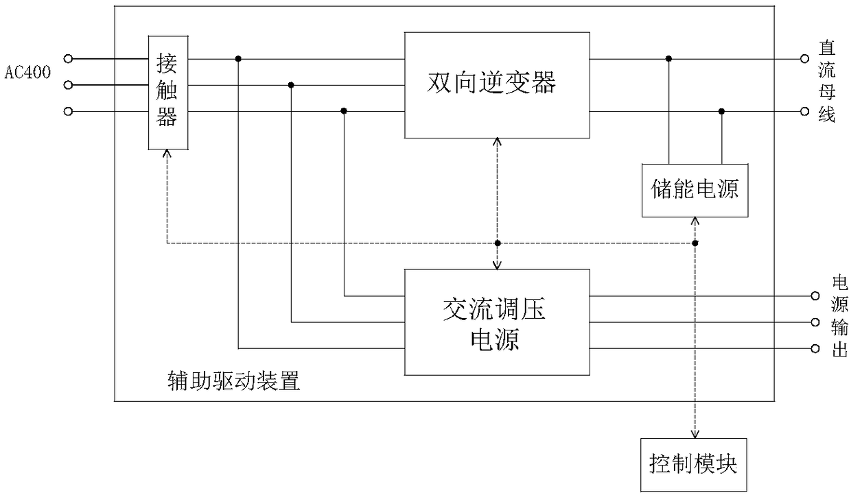 Auxiliary drive device of variable-pitch system and control method thereof