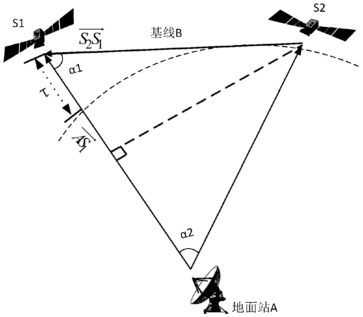 Interference time measurement and distance measurement method