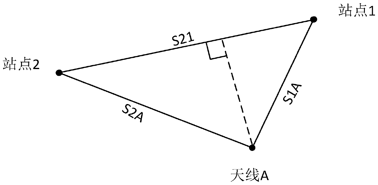 Interference time measurement and distance measurement method