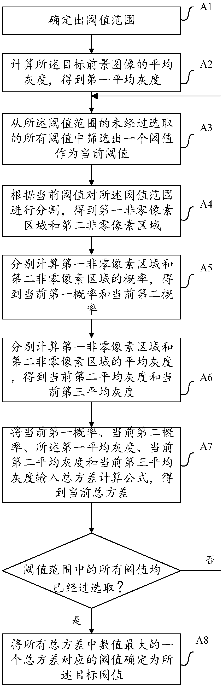 Plastic pipe surface defect detection method and system and computer readable storage medium