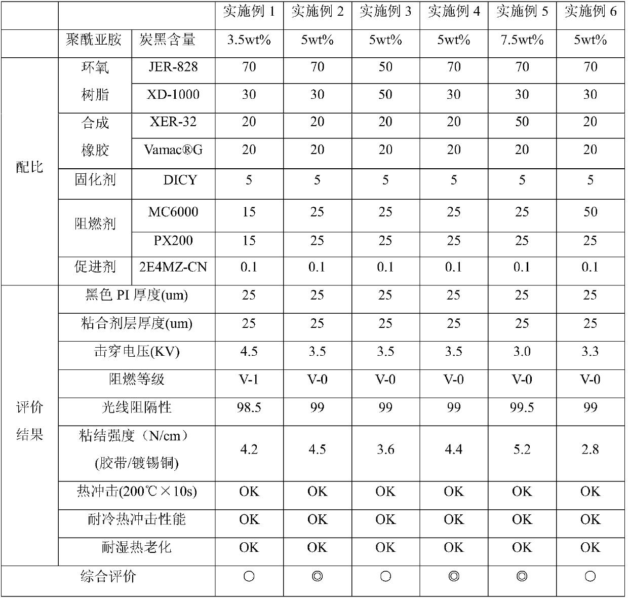 Photovoltaic assembly bus bar insulating tape, bus bar comprising insulating tape, and photovoltaic assembly