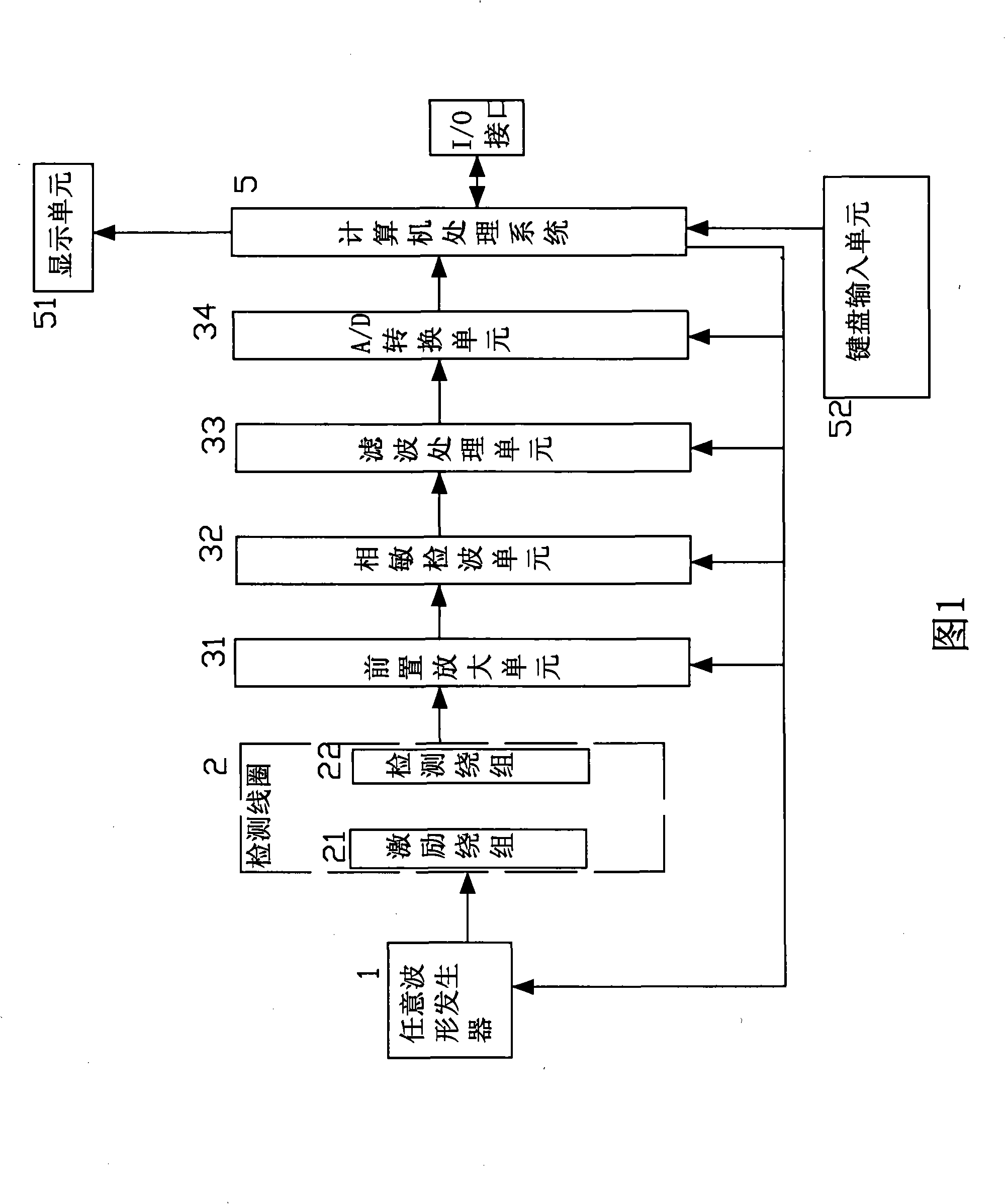 Method for changing energize mode to realize different mode electromagnetic detection