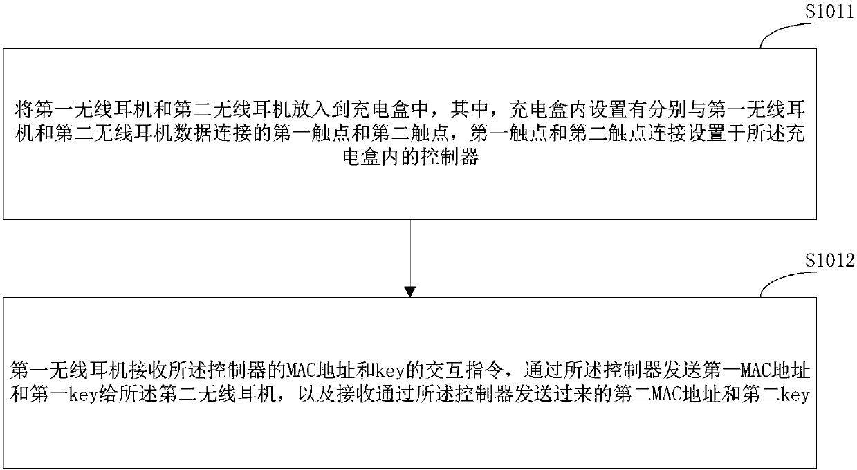 Method for automatically switching master-and-slave relation of wireless earphone, device thereof and wireless earphone