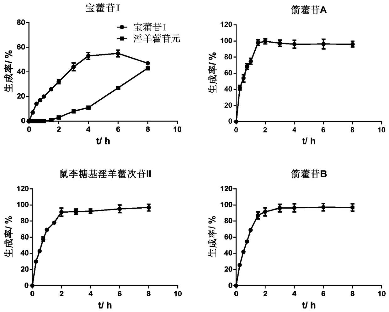 An oral enteric-coated preparation of total flavonoids of Epimedium and its application